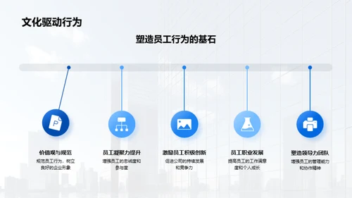 公司文化：操控未来的力量