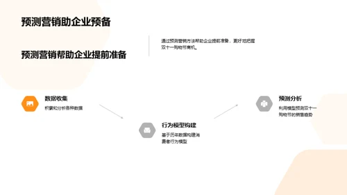 大数据驱动的预测营销