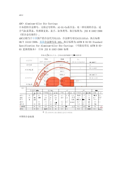 压铸铝合金材料