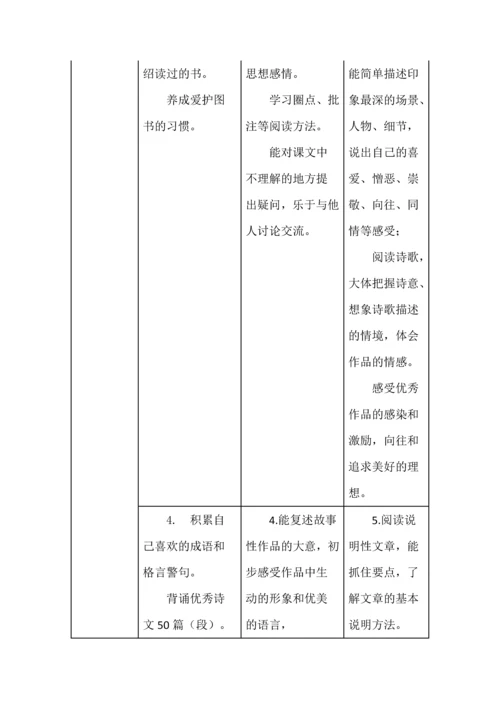 新课标学段目标梳理表.docx