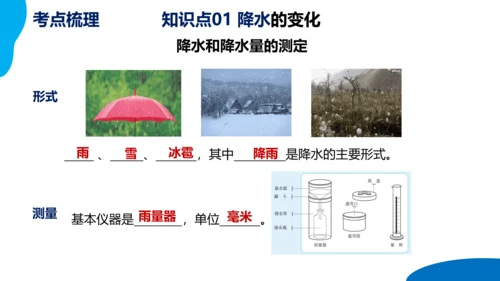 串讲04 天气与气候 2023-2024学年七年级地理上学期期末考点大串讲课件（人教版）(共68张P