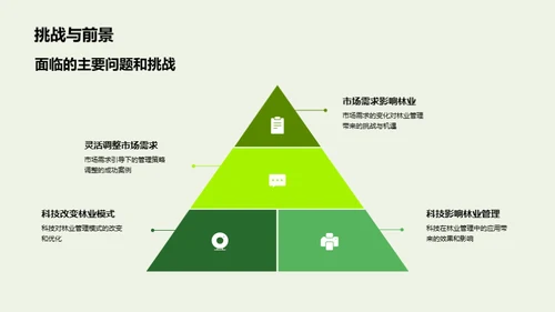 林业管理新纪元