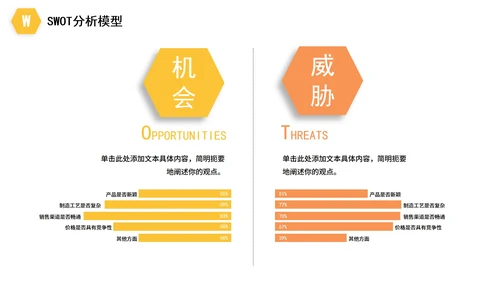 简约商务企业数据SWOT分析PPT模板