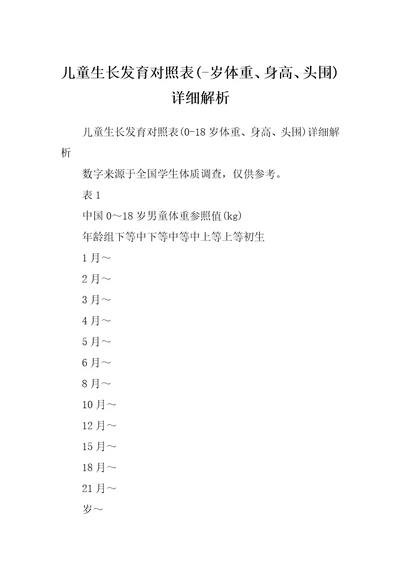 儿童生长发育对照表岁体重、身高、头围详细解析