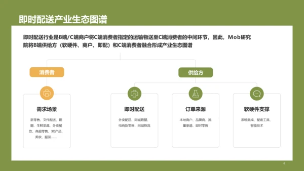 中国即时配送行业研究报告