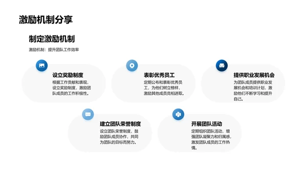 医保团队季度汇报PPT模板
