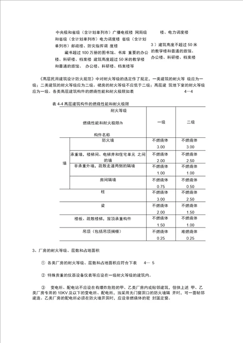 建筑耐火等级