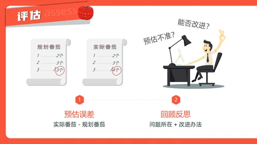《番茄工作法图解》时间管理读书笔记ppt
