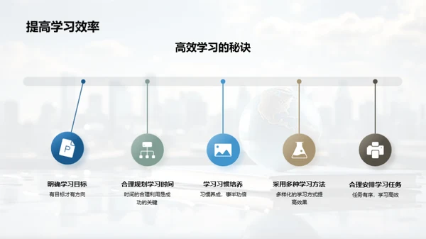 全面提升学习效率