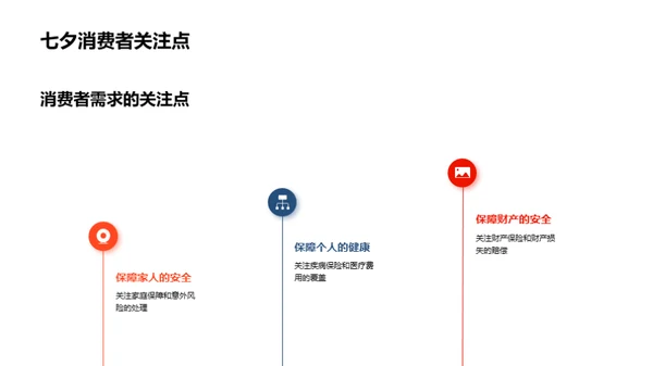 七夕情缘 保障之策