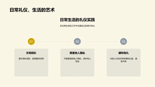 商务礼仪新员工培训PPT模板