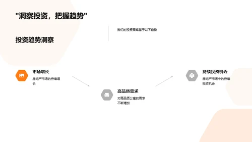 公寓投资，金融新风口