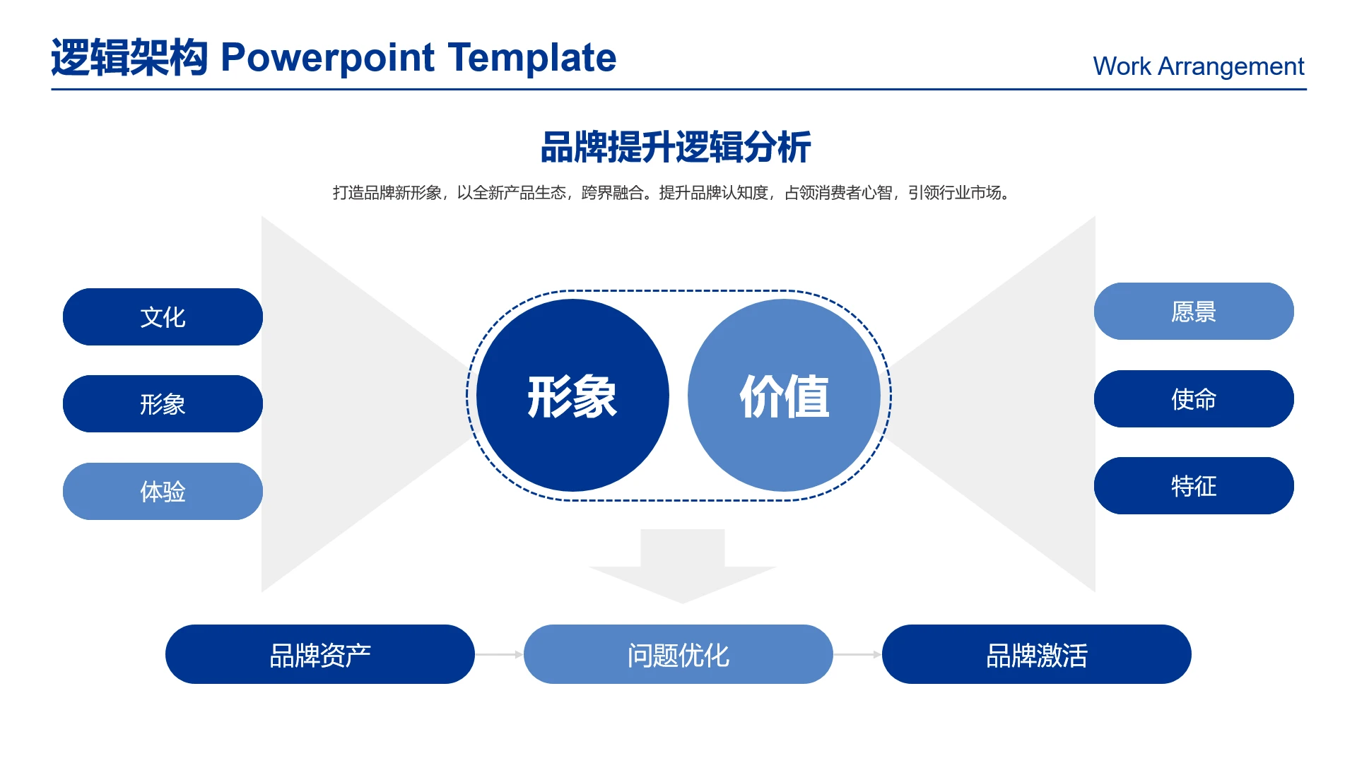 高级感工作汇报品牌战略提升逻辑品牌运营规划品牌运营策略