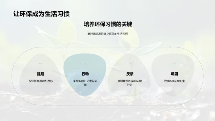 谷雨与环境教育