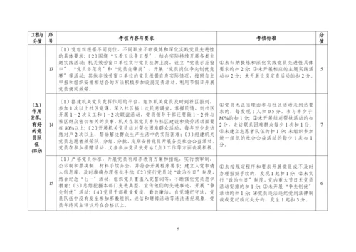 “六好机关党组织”考评细则.docx