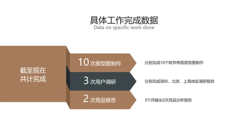 棕色商务风产品干岗转正述职汇报