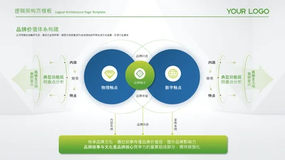 蓝绿色简约风逻辑架构图框架图图表页