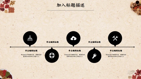 中医文化中草药通用PPT模板