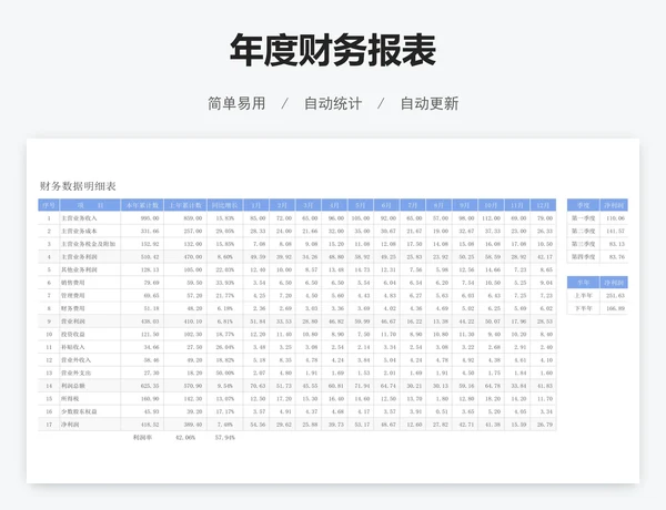 年度财务报表