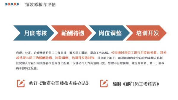人事行政工作总结汇报模板