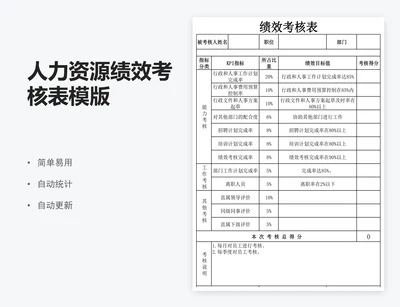 人力资源绩效考核表模版