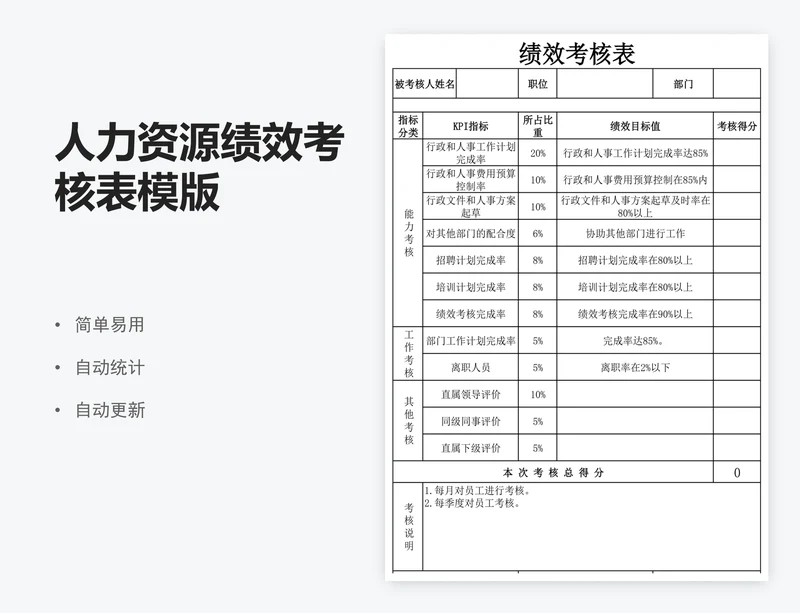 人力资源绩效考核表模版