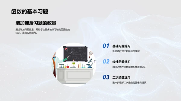 高中数学函数讲解PPT模板