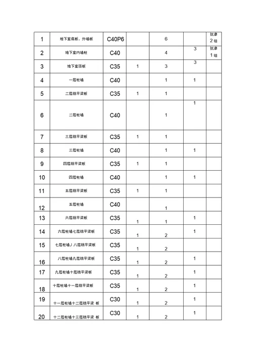 混凝土试块留置方案1