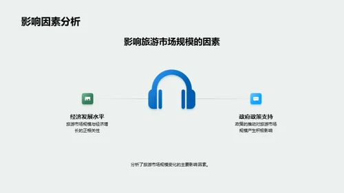 旅游业市场探究