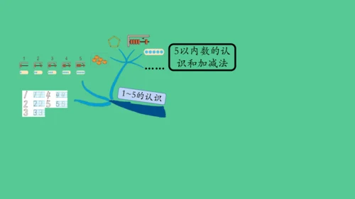 （2023秋新插图）人教版一年级数学上册 5以内数的认识和加减法的整理和复习 (课件)(共30张PP