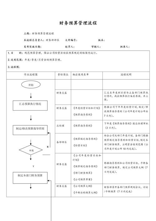 07财务预算管理流程.docx