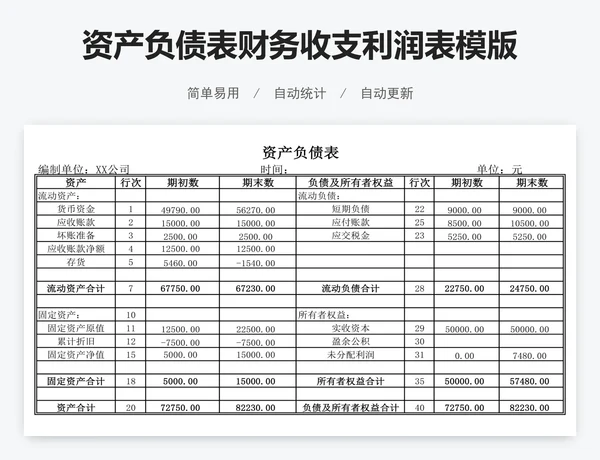资产负债表财务收支利润表模版