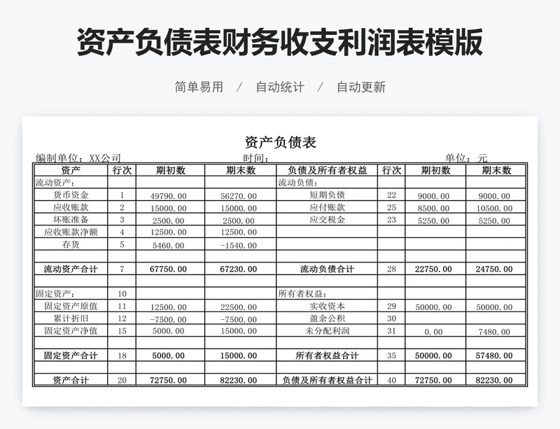 资产负债表财务收支利润表模版