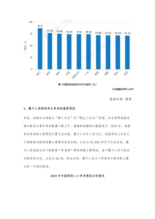 中国单身经济行业需求现状及发展前景分析-数亿单身人群将带动新兴市场发展.docx