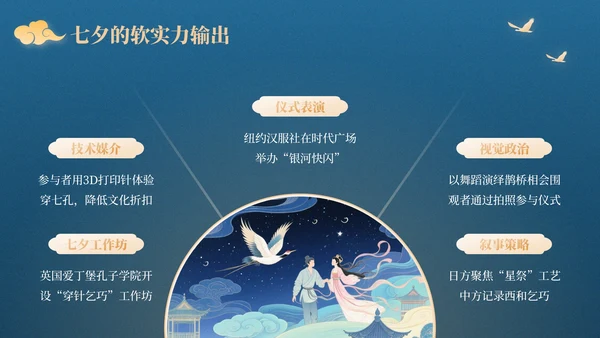 蓝橙色中国风星河为证鹊桥千年：七夕文化知识讲座PPT模板