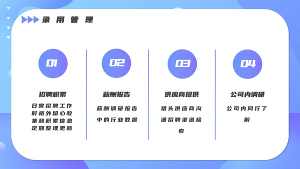 人事人力资源部招聘技巧培训PPT课件