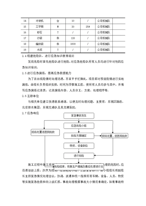 顶管工程施工应急预案