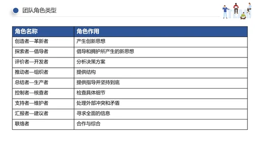 企业员工绩效团队管理执行力培训PPT模板