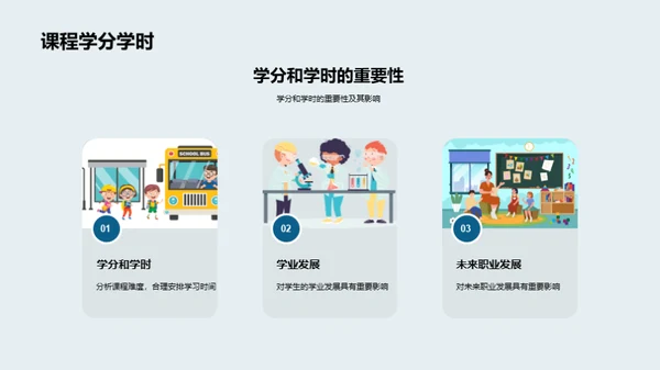专科课程全面解析