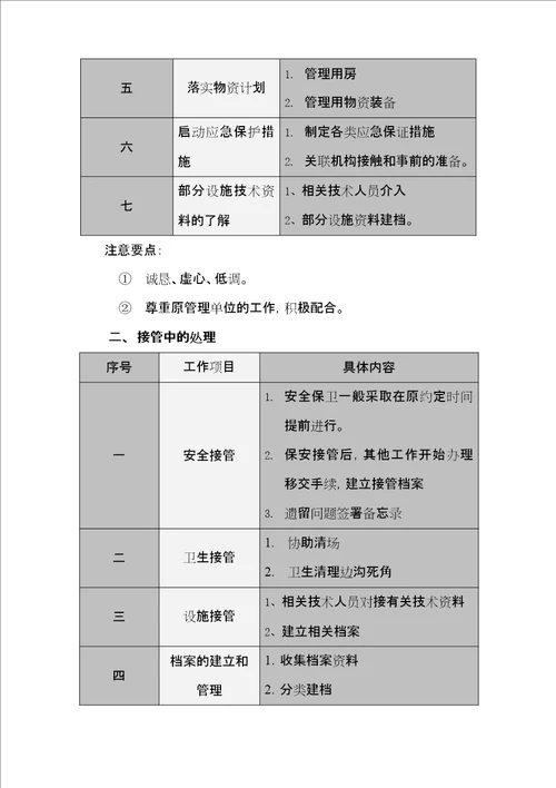 宝安区中南花园管理方案