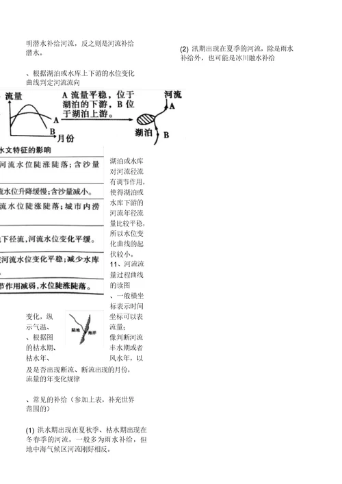 关于高级高中地理水循环知识点总结归纳