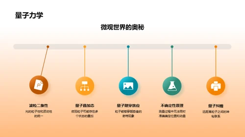 探索物理世界