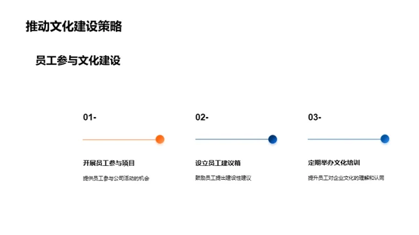 塑造力量：企业文化解析