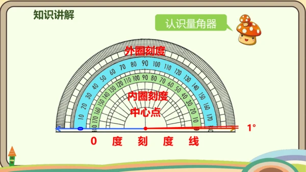 人教版数学四年级上册3.2 角的度量课件(共25张PPT)