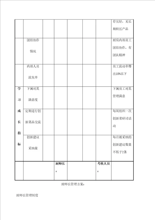 厨师长绩效考核表