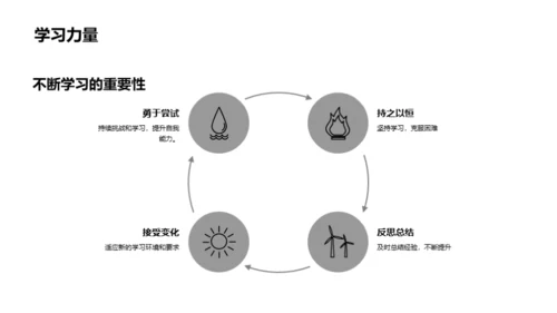 成长之路的新篇章