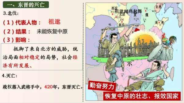 第18课 东晋南朝政治和江南地区开发  课件