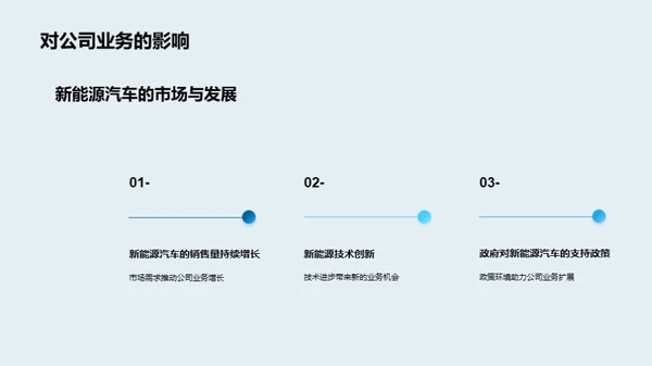 绿色驱动：新能源之路