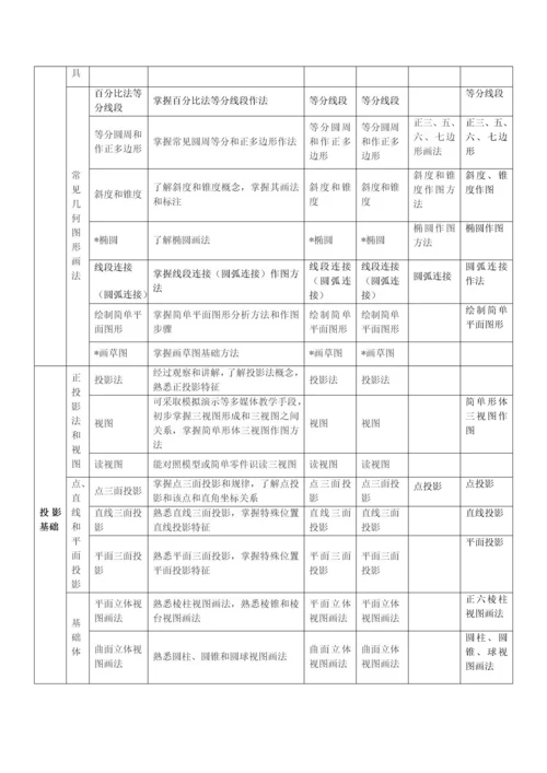 机械制图课程建设专项方案.docx