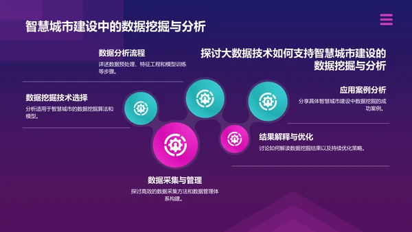 粉色插画风互联网+信息技术服务在智慧城市中的创新PPT模板